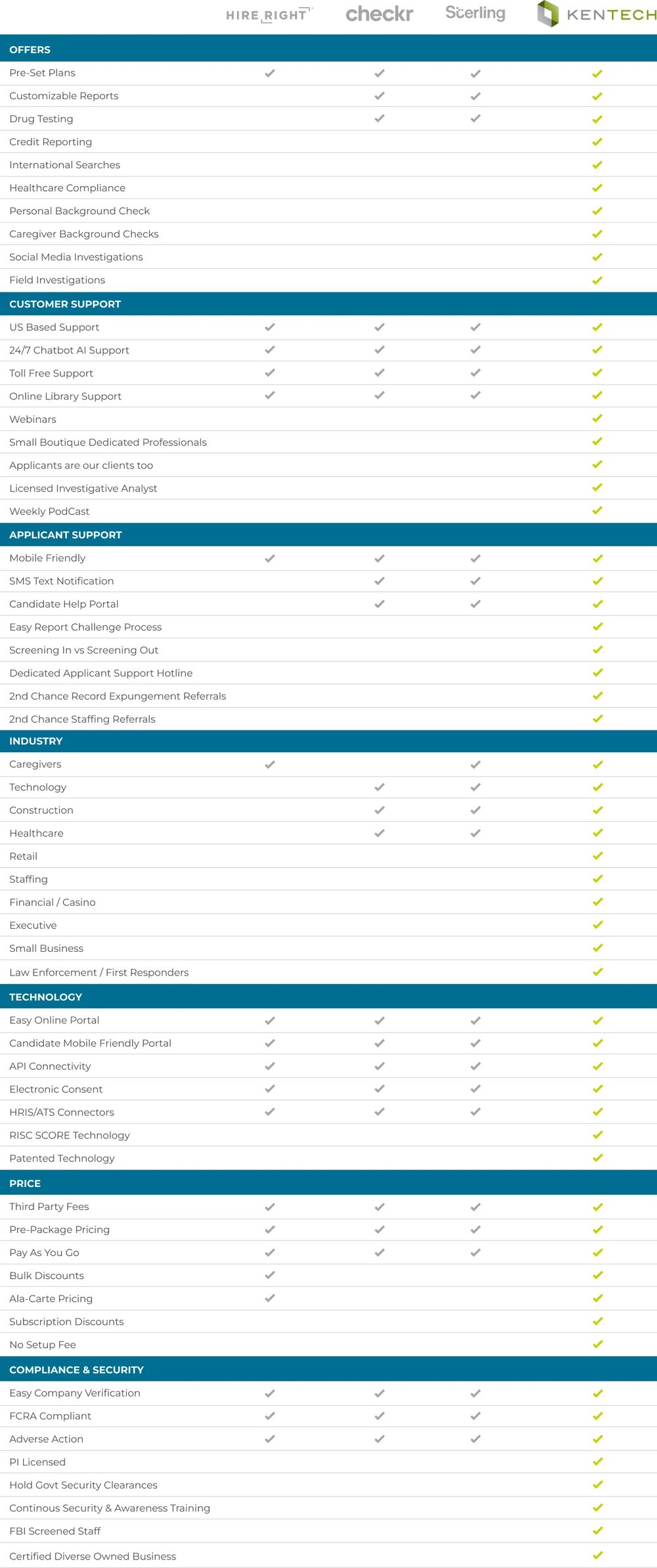 Why you should choose KENTECH